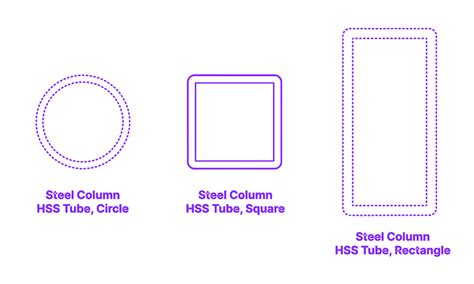 square hss dimensions